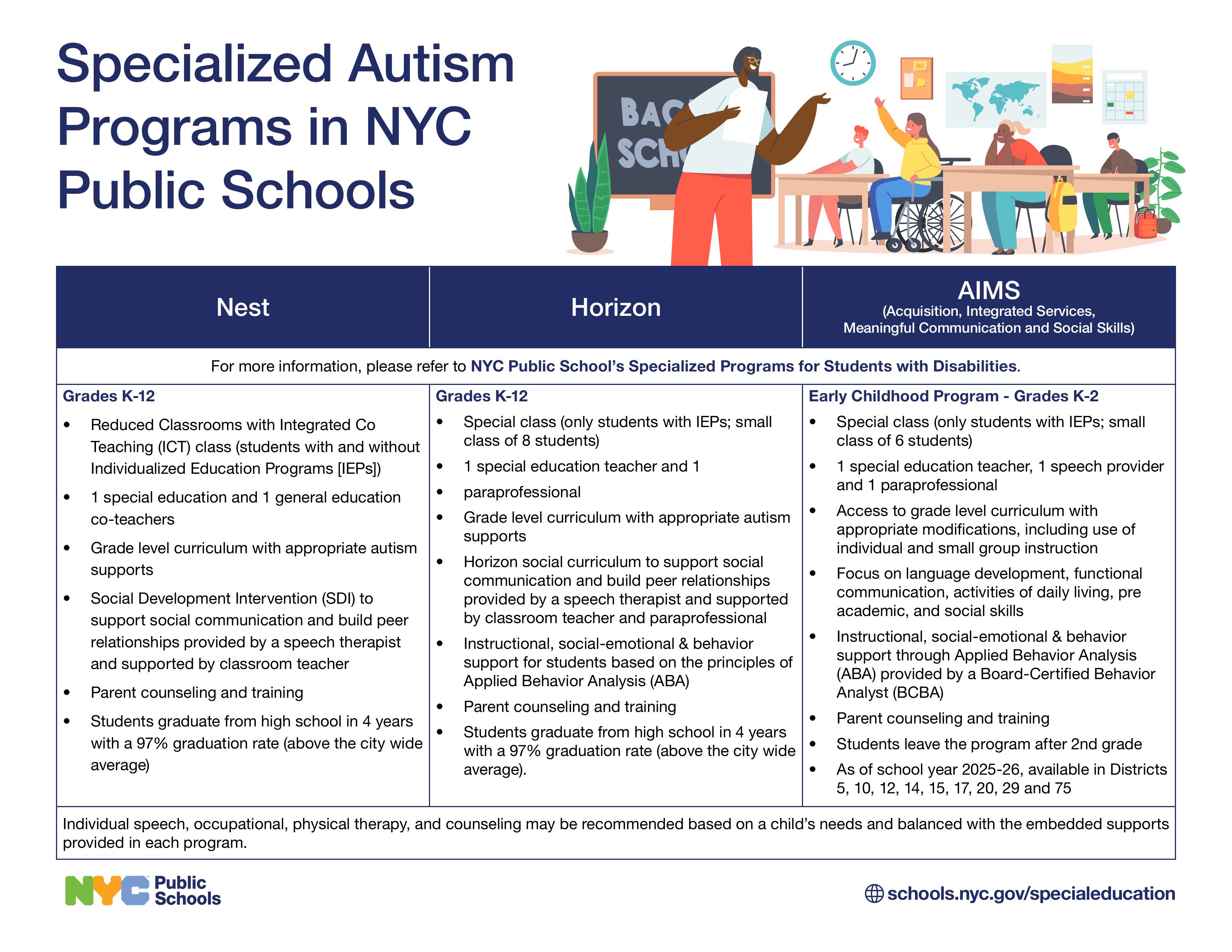 What are the differences between specialized autism programs offered by ...