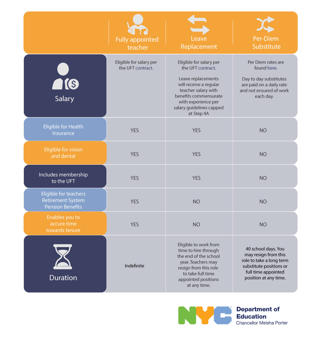 Salary And Benefits Of Leave Replacement Positions And Per Diem 